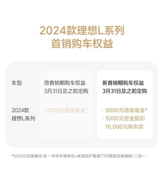 理想调整2024款L系列首销权益，新增定金5000元抵1000