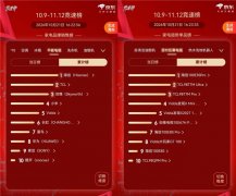 双11百吋巨幕TOP1：海信小墨E5S Pro，好画质才是硬标准